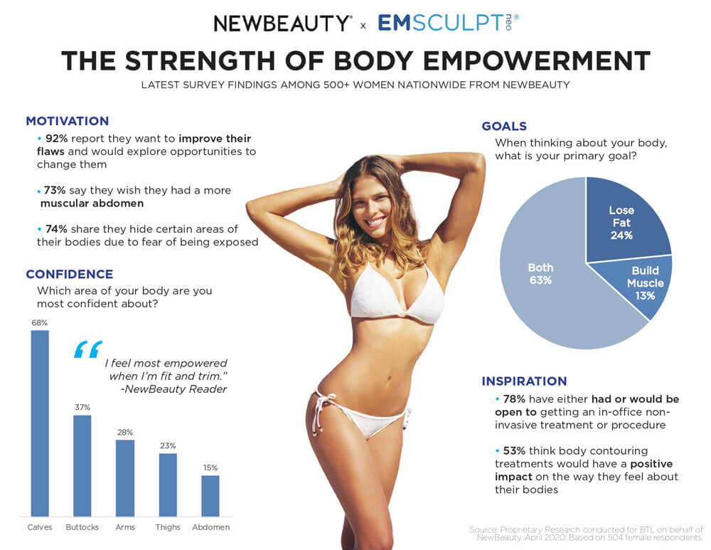 Strength of body empowerment | AspiraBody | Fall River, MA